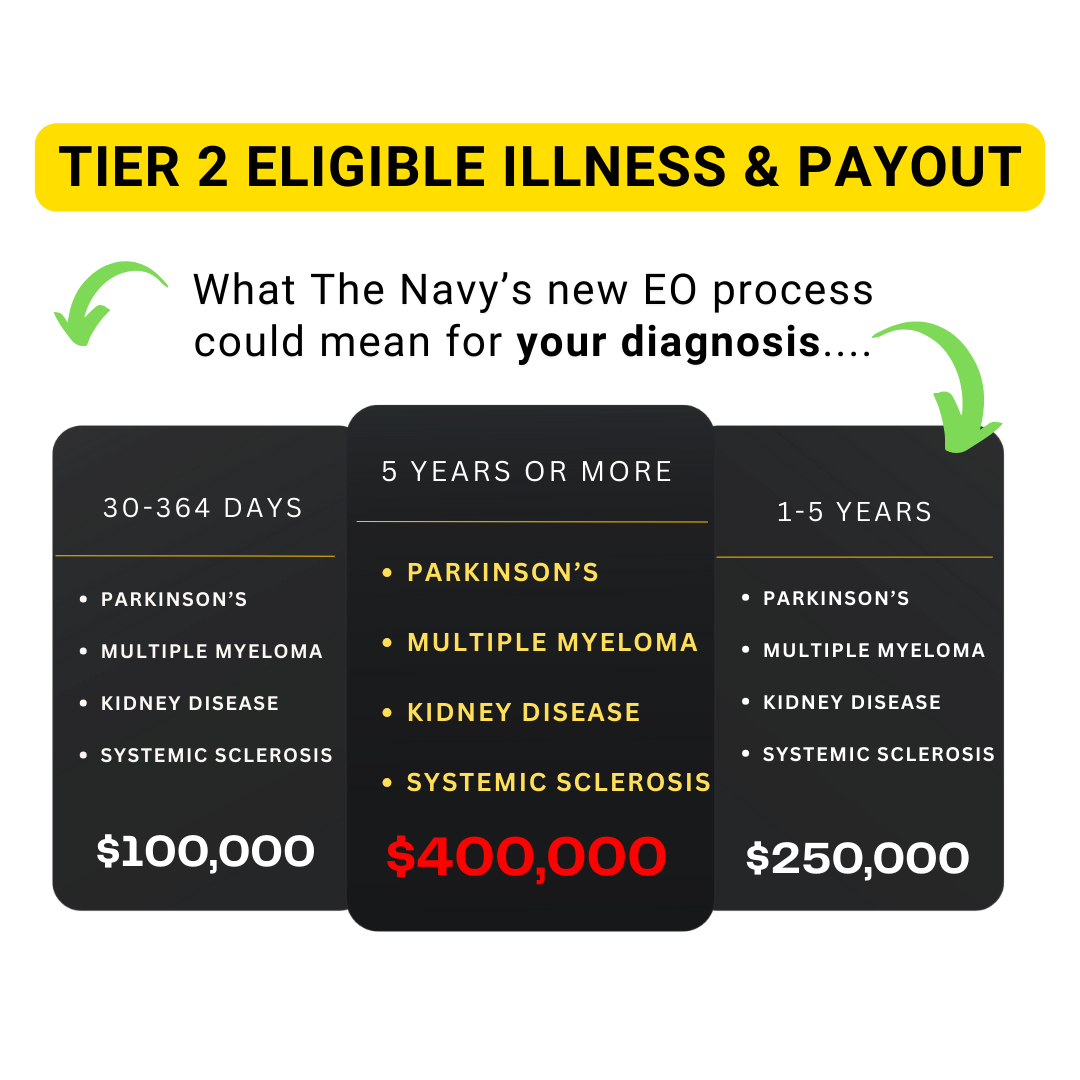 Tier 2 eligible illness and payout